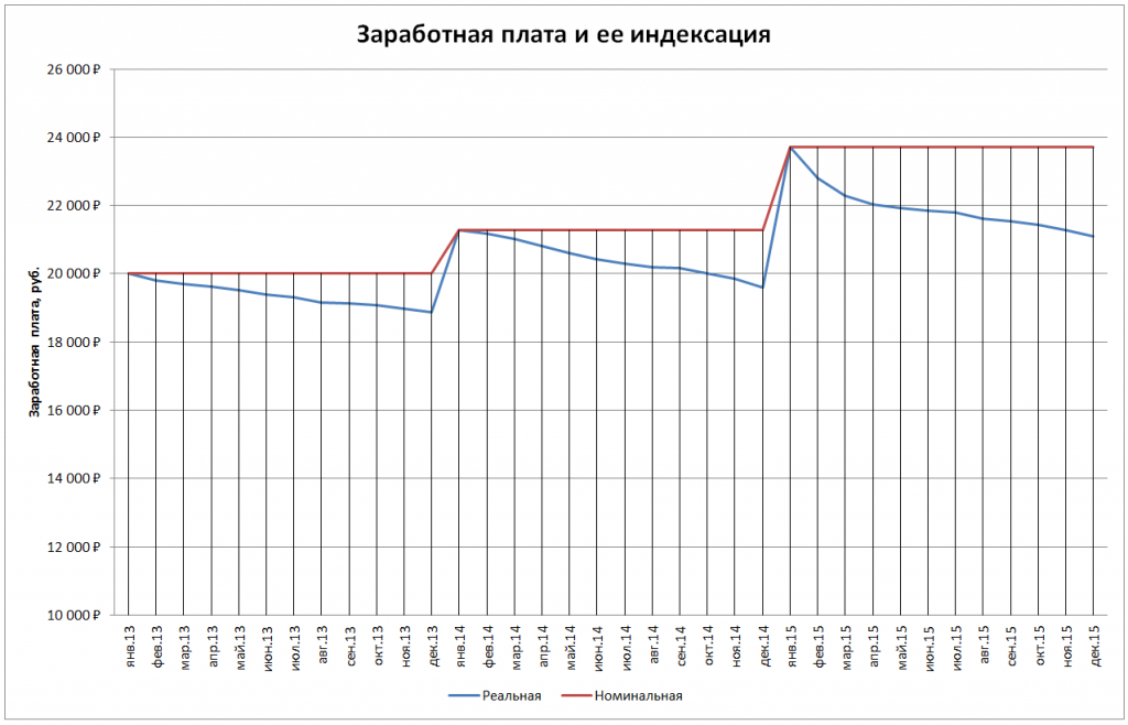 zp_index